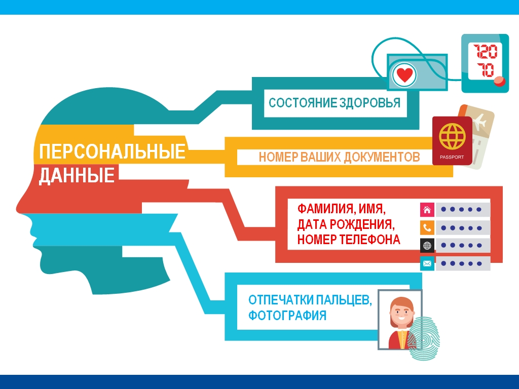 Персональные данные в повседневной жизни. О чем нужно молчать в социальных  сетях? << Архив новостей 2020 | ПМК (pmk-online.ru). Первоуральск