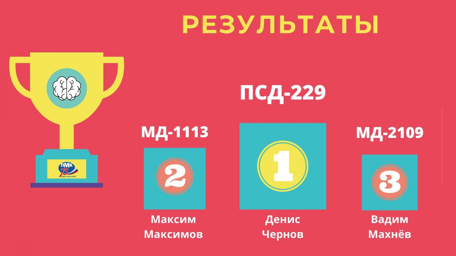 Результаты студенческой игры 